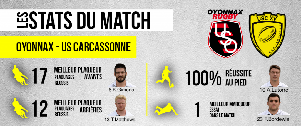 les-statistiques-du-match-oyonnax-usc-site-internet