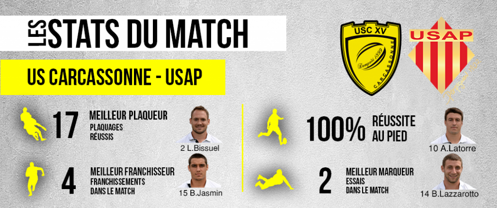 les-stats-du-match-usc-usap-site-internet