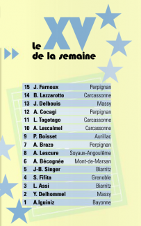 le XV de la semaine - midi olympique